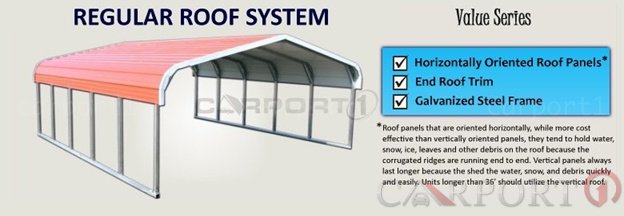 Regular Roof System